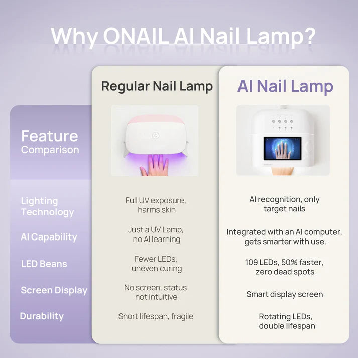 Lámpara O'Nail con IA (batería integrada) – Lámparas UV/LED | Polymnea (foto 2/3)