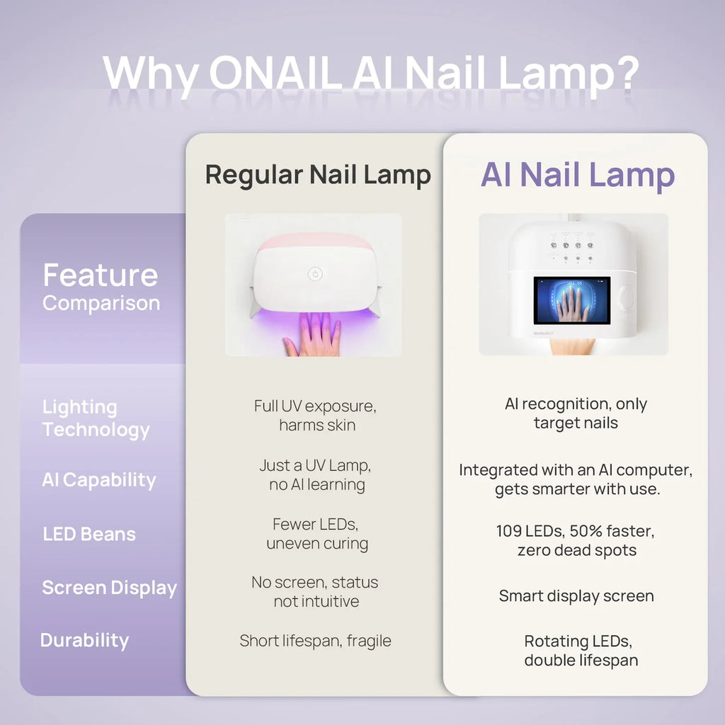 Lámpara O'Nail con IA (edición turquesa)